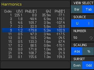 Analizador de potencia CC/CA