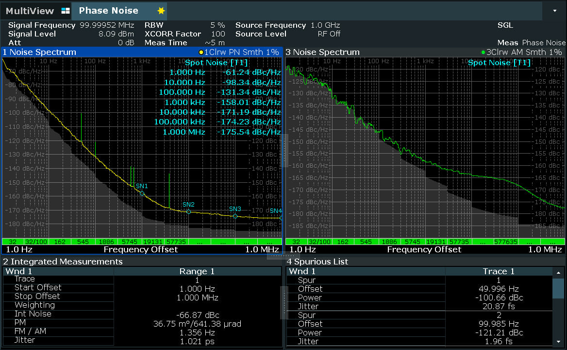 Analizador de ruido de fase
