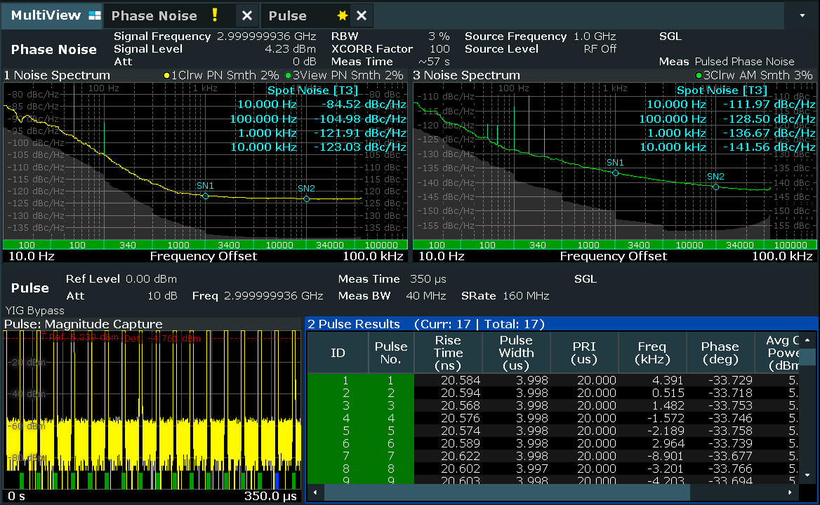 Analizador de ruido de fase