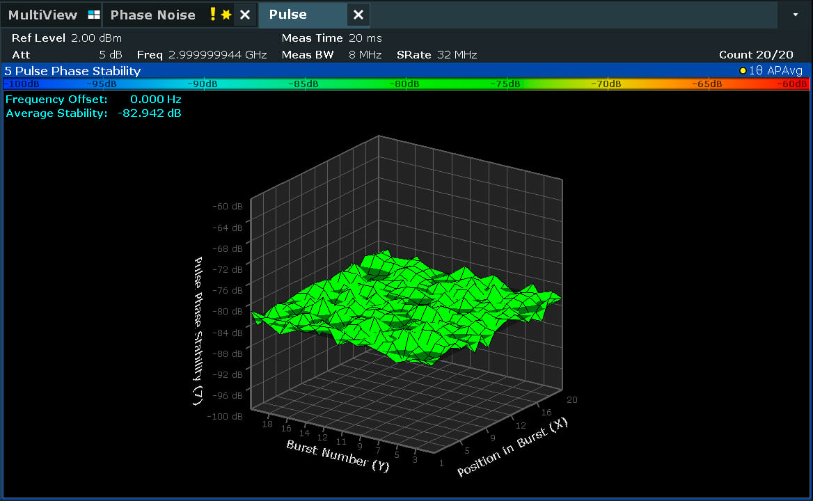 Analizador de ruido de fase