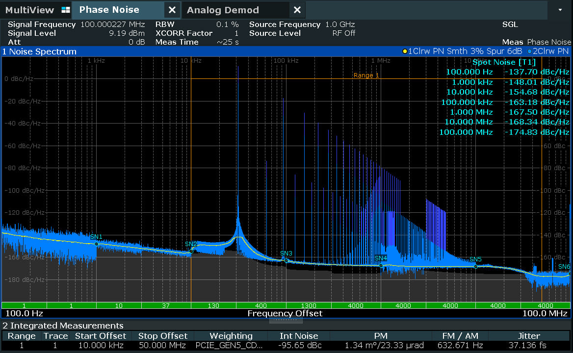Analizador de ruido de fase