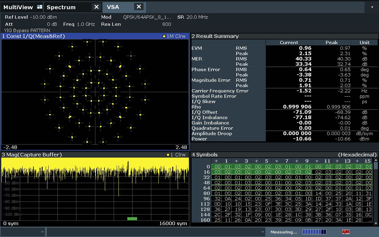Analizador de espectro y señales