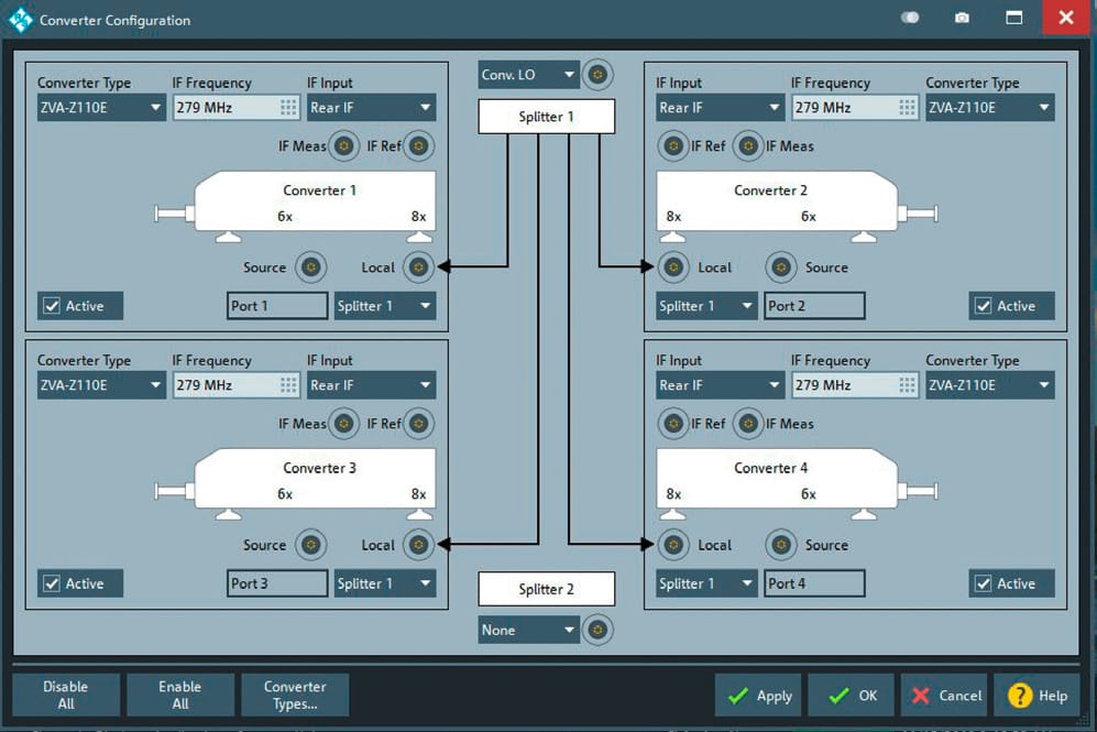 Analizador de redes vectoriales ZNA