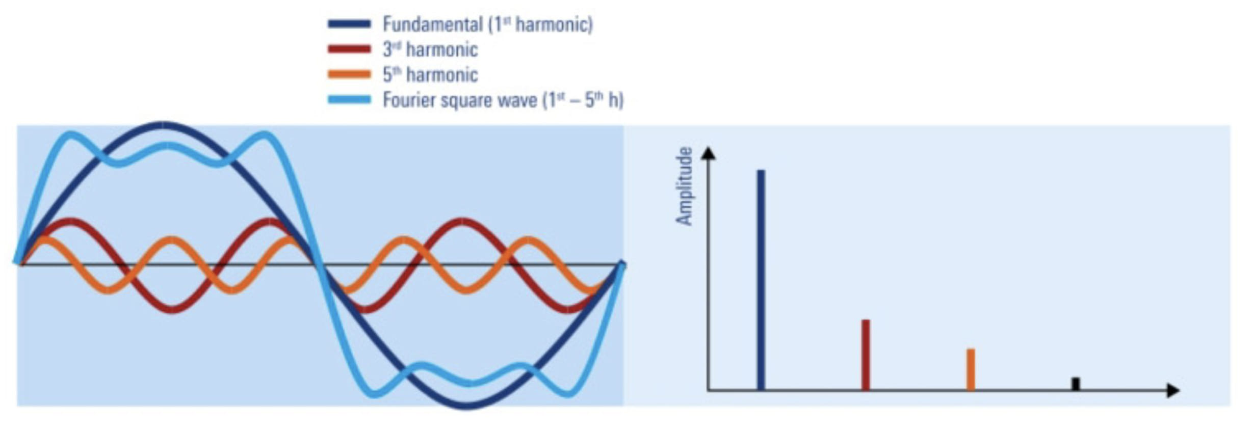 Osciloscopios ROHDE AND SCHWARZ