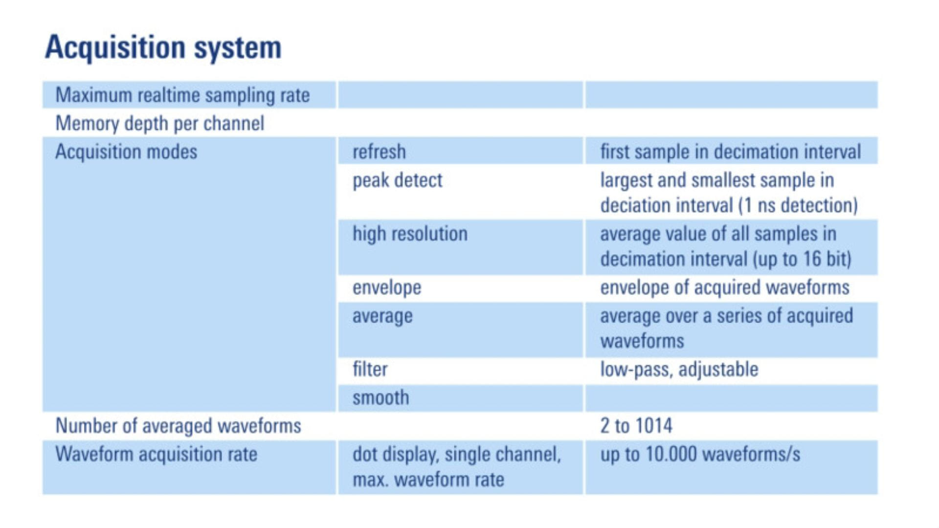 Osciloscopios ROHDE AND SCHWARZ