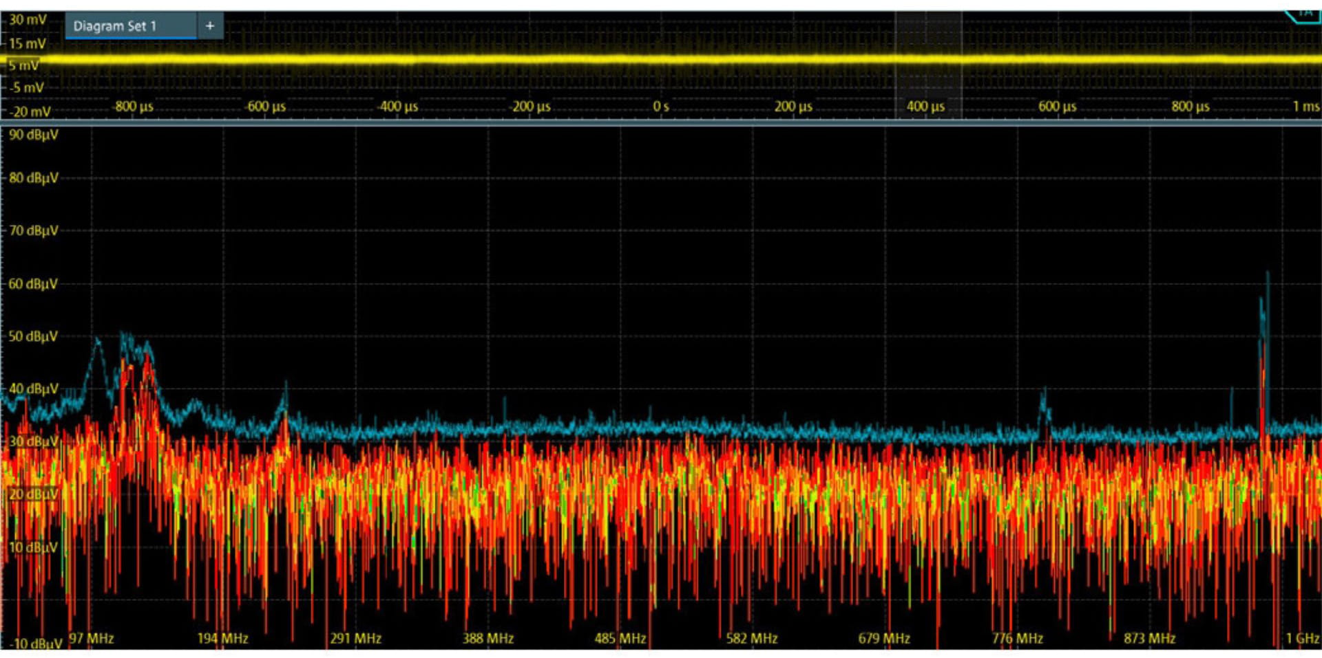 Osciloscopios ROHDE AND SCHWARZ