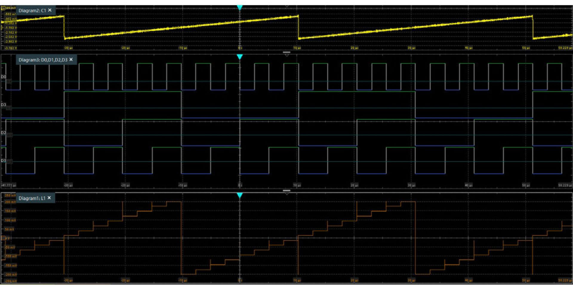 Osciloscopios ROHDE AND SCHWARZ