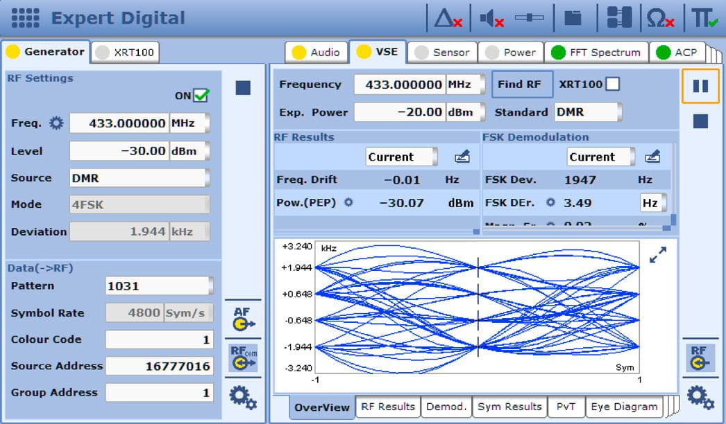 Probador de radios CMA180