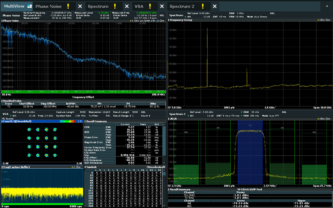 Receptor de medición FSMR3000