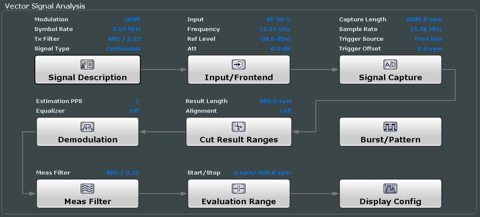 Receptor de medición FSMR3000