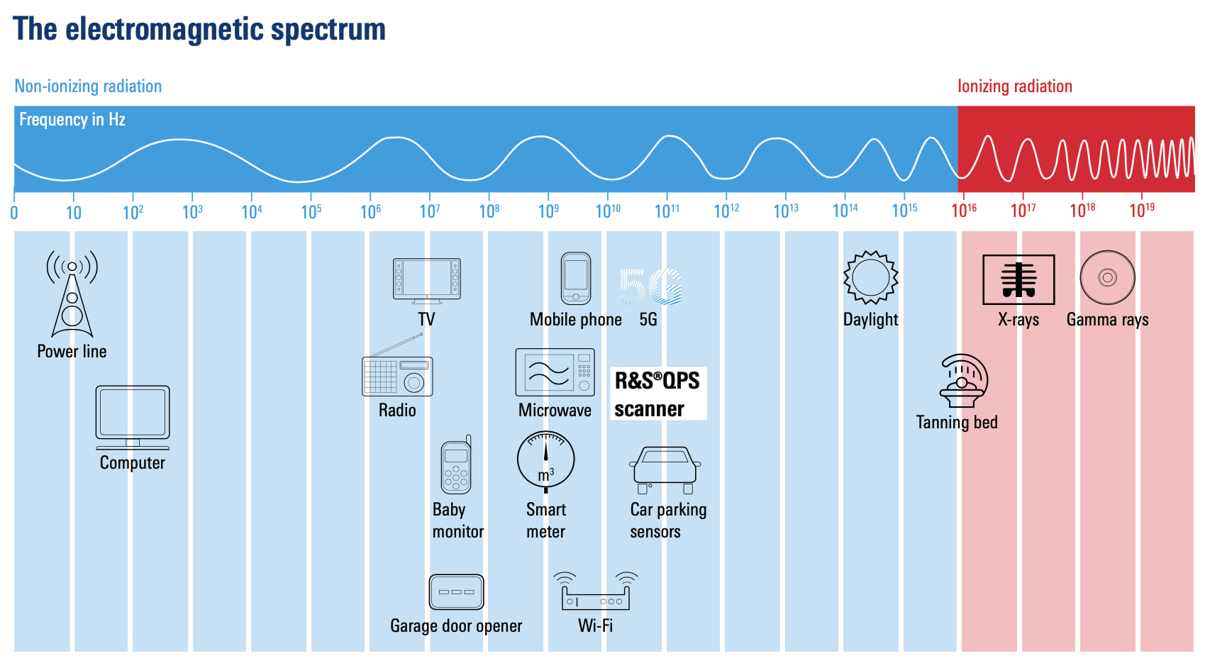 Escaner de seguridad ROHDE AND SCHWARZ