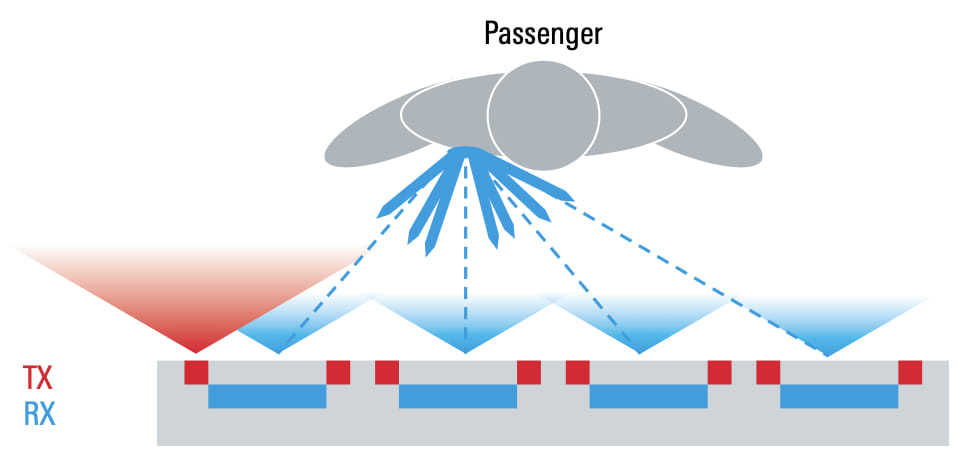 Escaner de seguridad ROHDE AND SCHWARZ