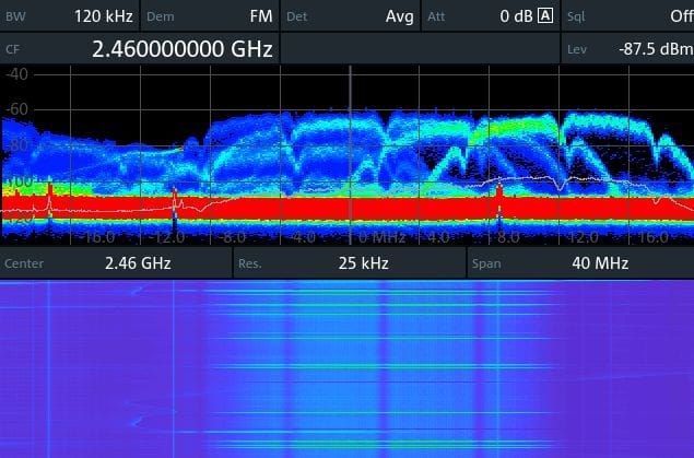 Receptor de radio localización PR200